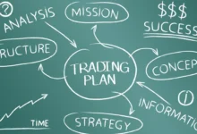 Strategies for Trading Explained