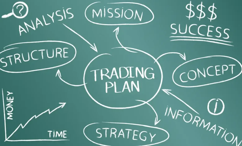 Strategies for Trading Explained