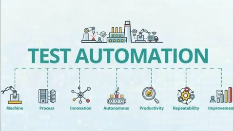 Advanced Automation Testing: Enhancing Efficiency and Accuracy