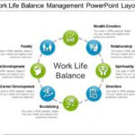 Understanding How To Sell Your Used Car Online