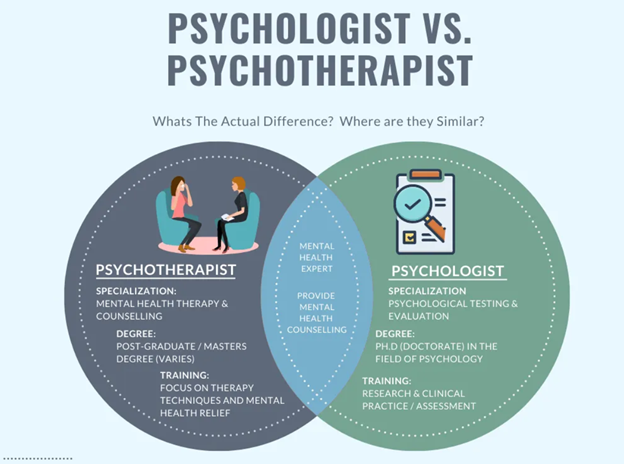 Difference Between Psychotherapy and Counseling