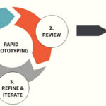 Top Features to Look for When Opening a Current Account