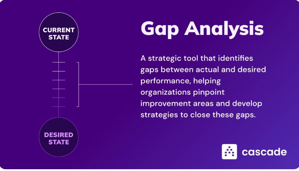 Ways to Identify Gaps in Online Assessment Planning