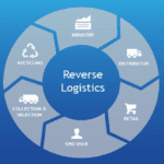 The Rise of Smart TV Platforms: A Look into Roku Application Development