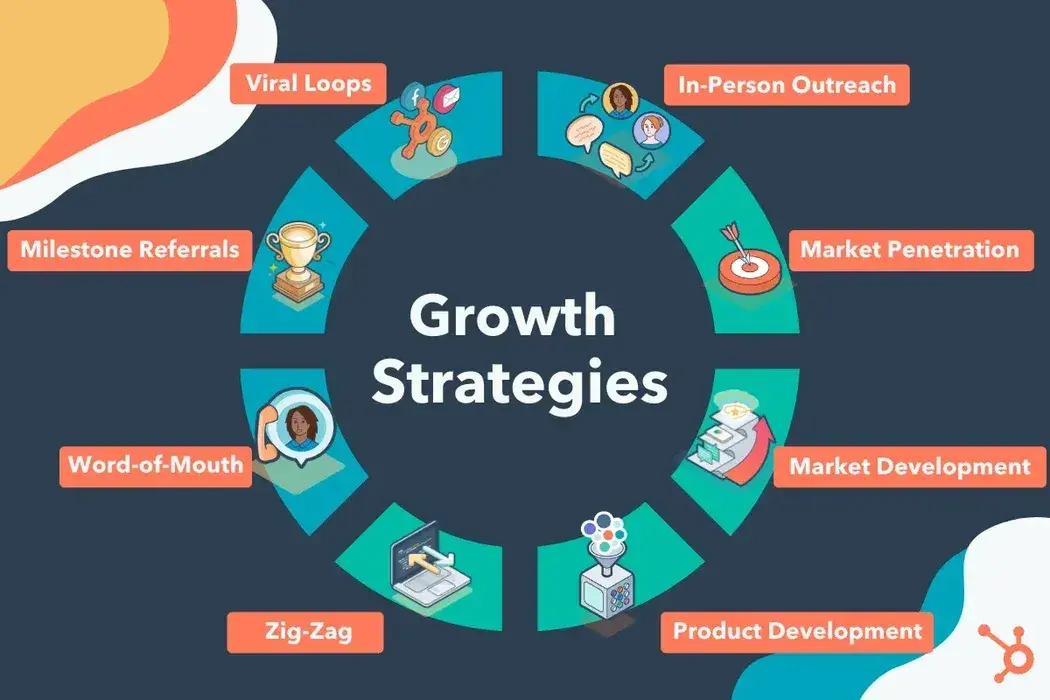 The Foundations of Sustainable Business Growth: Strategy, People, and Adaptability