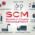 Year-End Checklist with a Self Assessment Accountant