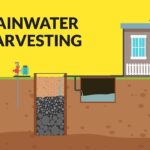 How to Stay Rational in a Slow Market