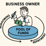 How to Stay Rational in a Slow Market